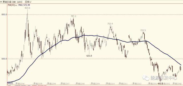 夜盘油价大涨<strong></p>
<p>北美原油</strong>，连续大幅波动给投资者带来挑战，迎来春节假期注意风险控制