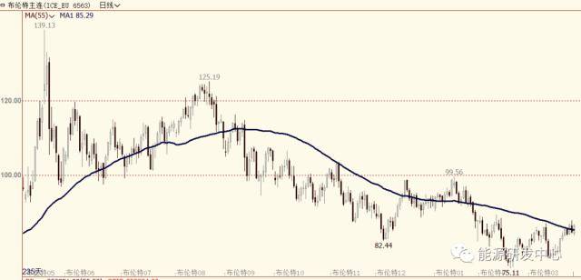 夜盘油价大涨<strong></p>
<p>北美原油</strong>，连续大幅波动给投资者带来挑战，迎来春节假期注意风险控制