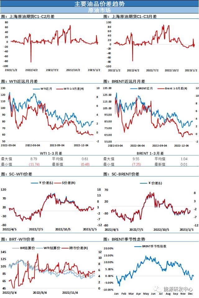 夜盘油价大涨<strong></p>
<p>北美原油</strong>，连续大幅波动给投资者带来挑战，迎来春节假期注意风险控制