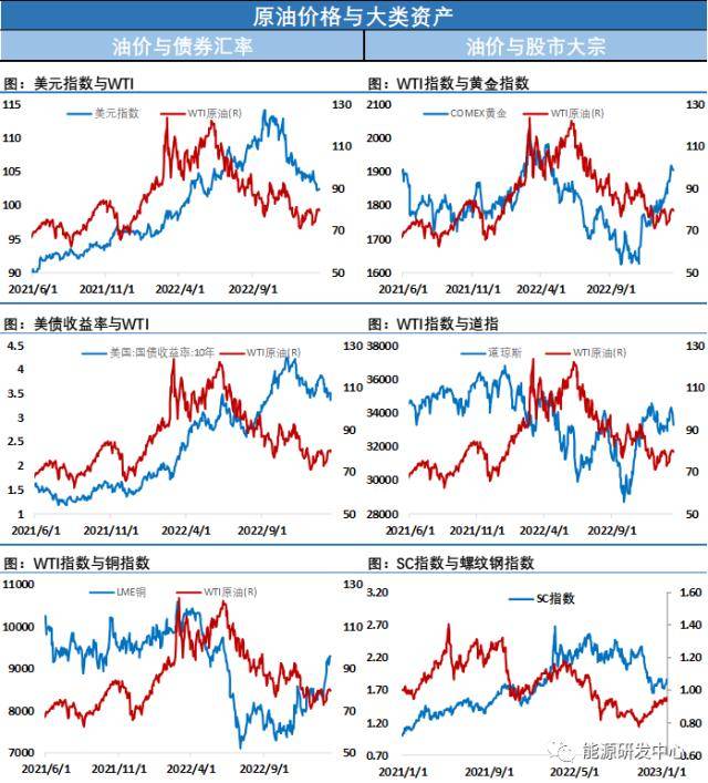 夜盘油价大涨<strong></p>
<p>北美原油</strong>，连续大幅波动给投资者带来挑战，迎来春节假期注意风险控制