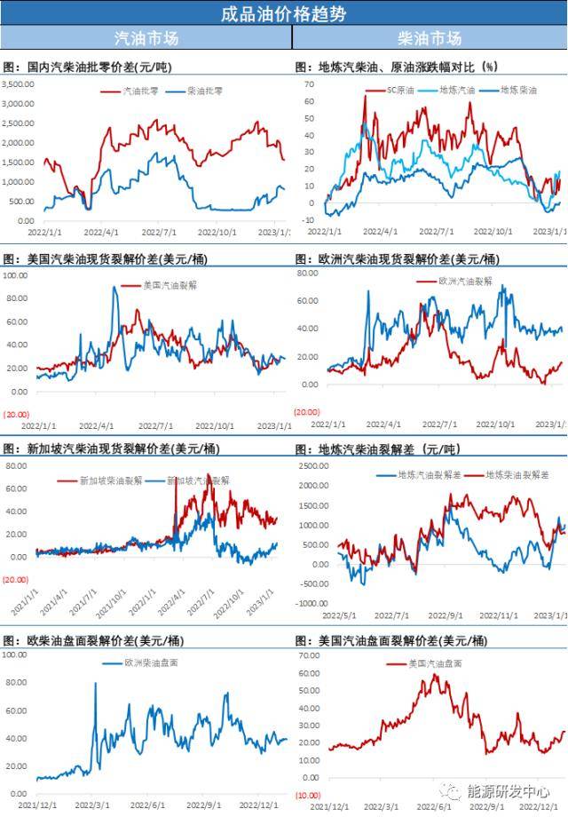 夜盘油价大涨<strong></p>
<p>北美原油</strong>，连续大幅波动给投资者带来挑战，迎来春节假期注意风险控制