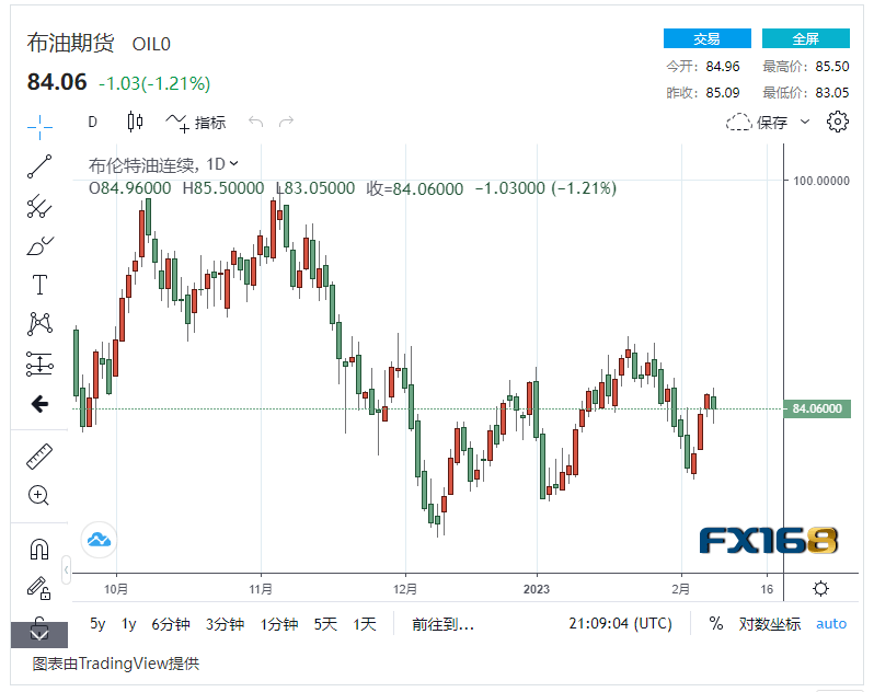 【原油收盘】美国经济低迷或影响原油需求<strong></p>
<p>北美原油</strong>，国际油价由涨转跌小幅下降2%