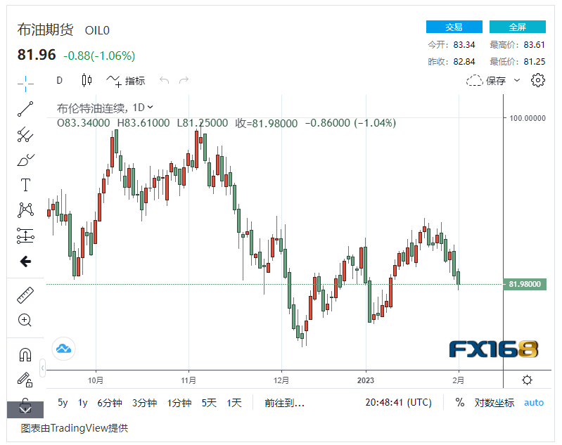 【原油收盘】美联储加息 交易员避开大宗商品<strong></p>
<p>北美原油</strong>,国际油价连续两日下跌 美油接近75美元/桶大关