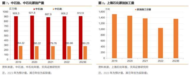 固定收益专题:央企年报透露了哪些信息<strong></p>
<p>人民币原油</strong>?