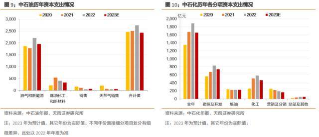 固定收益专题:央企年报透露了哪些信息<strong></p>
<p>人民币原油</strong>?