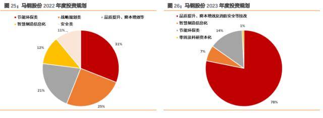 固定收益专题:央企年报透露了哪些信息<strong></p>
<p>人民币原油</strong>?