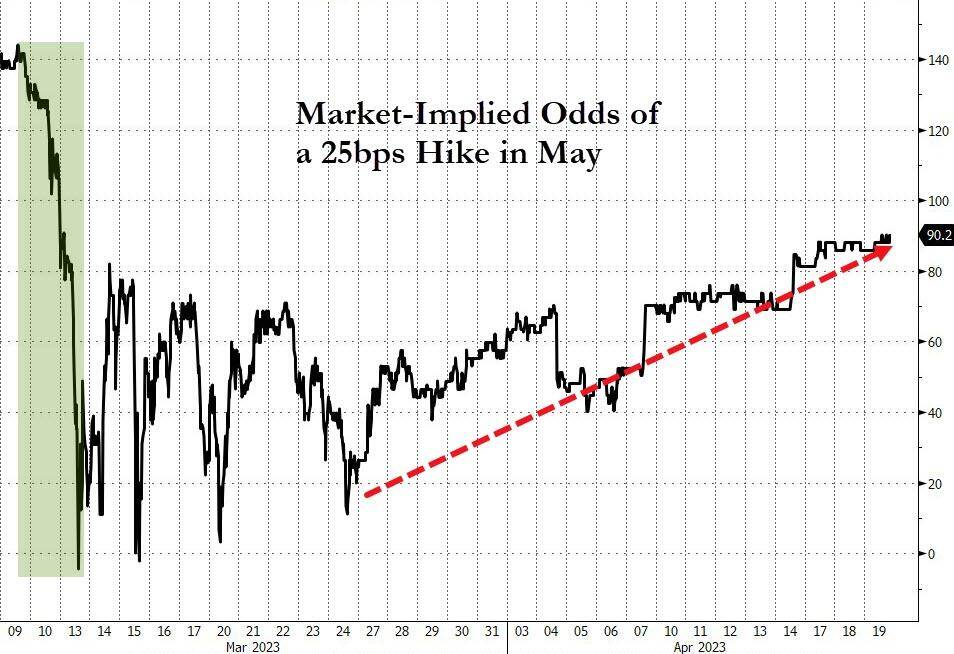 季报施压美股<strong></p>
<p>人民币原油</strong>，标普止步两连阳，奈飞四周新低，地区银行强劲反弹，特斯拉财报后一度跌超4%