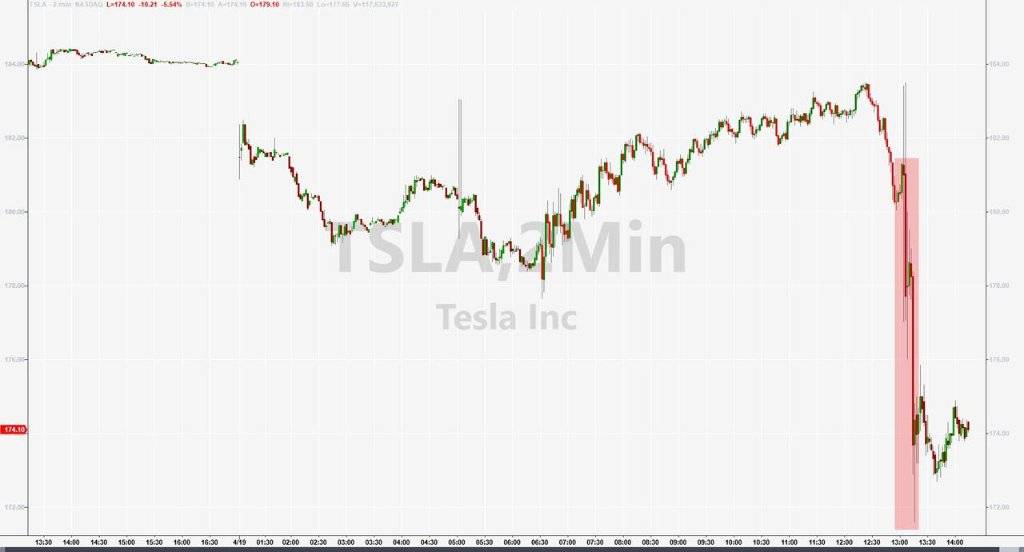 季报施压美股<strong></p>
<p>人民币原油</strong>，标普止步两连阳，奈飞四周新低，地区银行强劲反弹，特斯拉财报后一度跌超4%