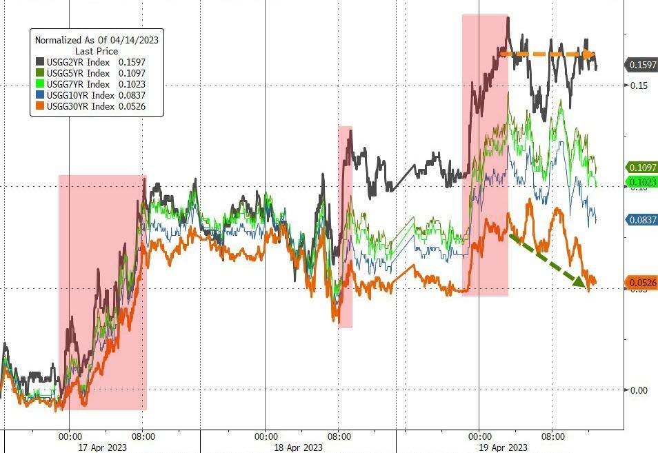 季报施压美股<strong></p>
<p>人民币原油</strong>，标普止步两连阳，奈飞四周新低，地区银行强劲反弹，特斯拉财报后一度跌超4%