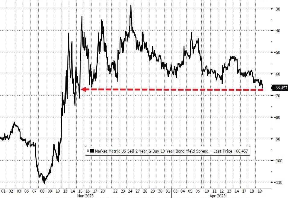 季报施压美股<strong></p>
<p>人民币原油</strong>，标普止步两连阳，奈飞四周新低，地区银行强劲反弹，特斯拉财报后一度跌超4%