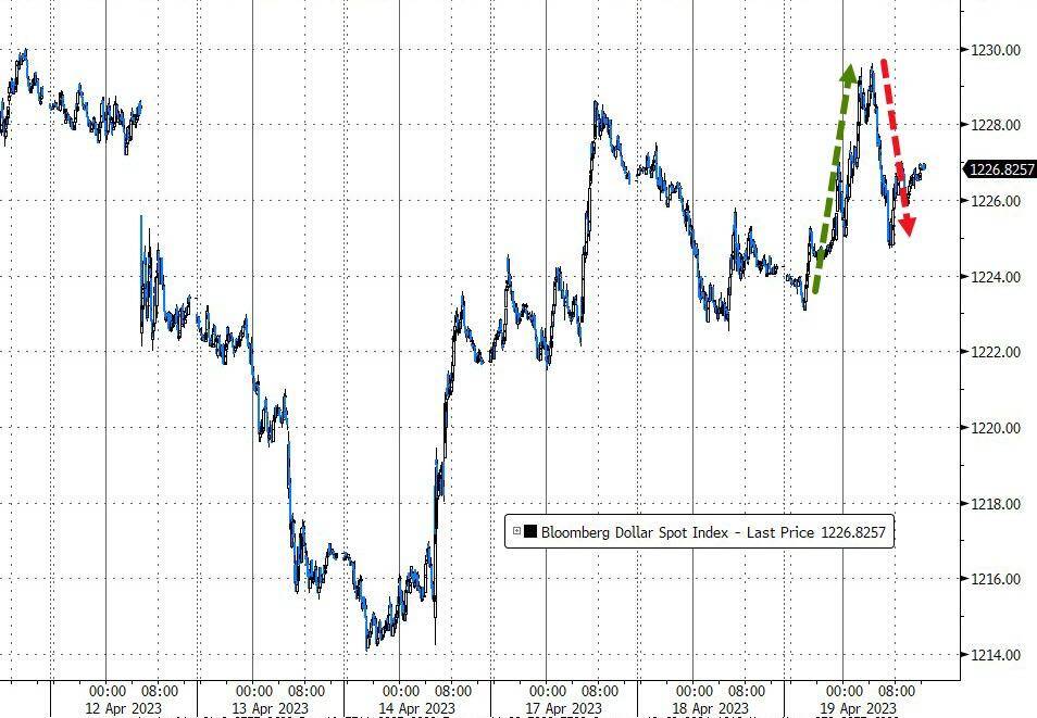 季报施压美股<strong></p>
<p>人民币原油</strong>，标普止步两连阳，奈飞四周新低，地区银行强劲反弹，特斯拉财报后一度跌超4%