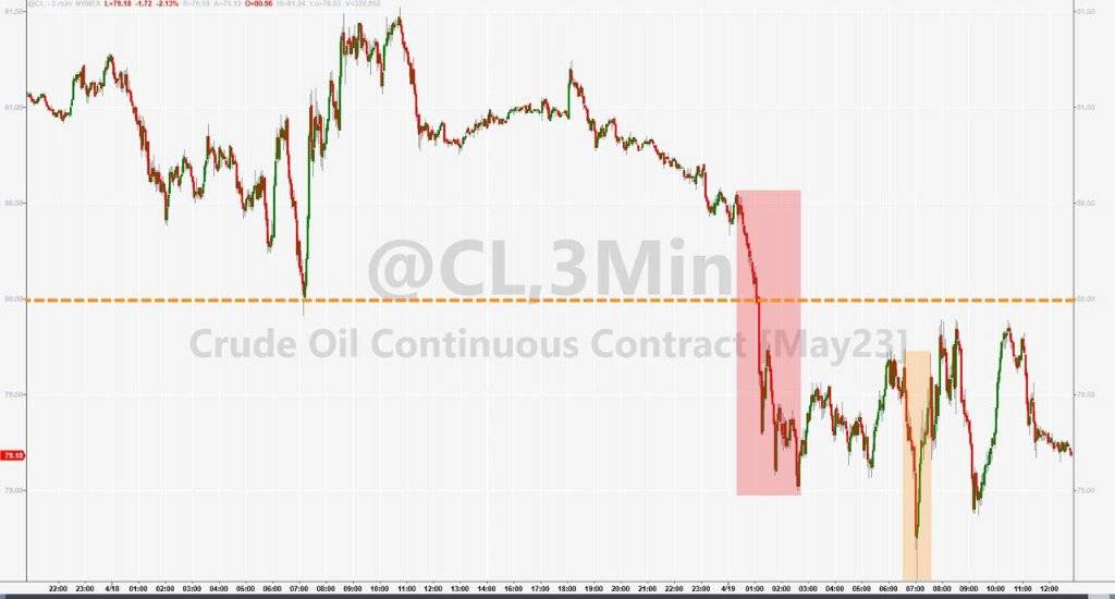 季报施压美股<strong></p>
<p>人民币原油</strong>，标普止步两连阳，奈飞四周新低，地区银行强劲反弹，特斯拉财报后一度跌超4%