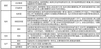 中曼石油天然气集团股份有限公司2022年度报告摘要