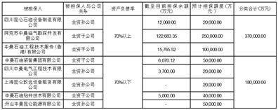 中曼石油天然气集团股份有限公司2022年度报告摘要