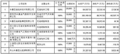 中曼石油天然气集团股份有限公司2022年度报告摘要