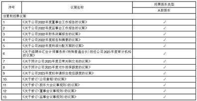 中曼石油天然气集团股份有限公司 2023年第一季度业绩快报公告