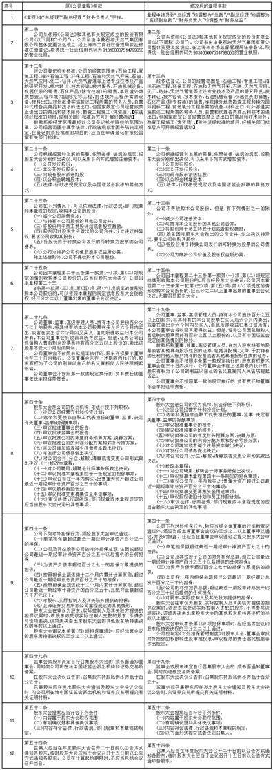 中曼石油天然气集团股份有限公司 2023年第一季度业绩快报公告