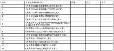 中曼石油天然气集团股份有限公司 2023年第一季度业绩快报公告