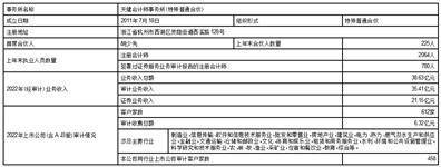 荣盛石化股份有限公司关于开展 2023年度期货套期保值业务的公告