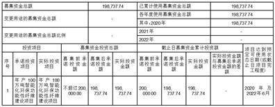 恒逸石化股份有限公司 关于前次募集资金使用情况专项报告