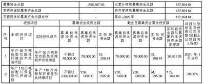 恒逸石化股份有限公司 关于前次募集资金使用情况专项报告
