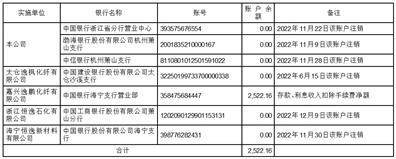 恒逸石化股份有限公司 关于前次募集资金使用情况专项报告