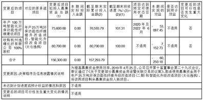 恒逸石化股份有限公司 关于前次募集资金使用情况专项报告