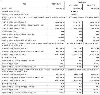 恒逸石化股份有限公司 关于前次募集资金使用情况专项报告