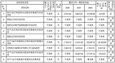 恒逸石化股份有限公司 关于前次募集资金使用情况专项报告