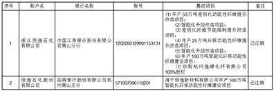 恒逸石化股份有限公司 关于前次募集资金使用情况专项报告