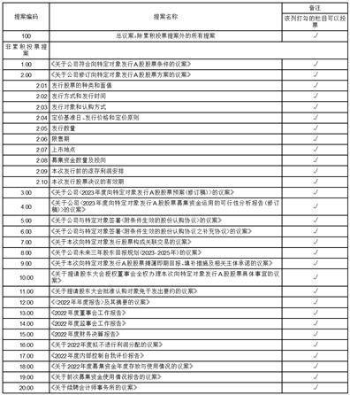 恒逸石化股份有限公司2022年度报告摘要