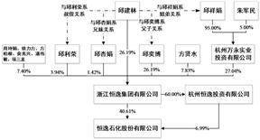 恒逸石化股份有限公司2022年度报告摘要