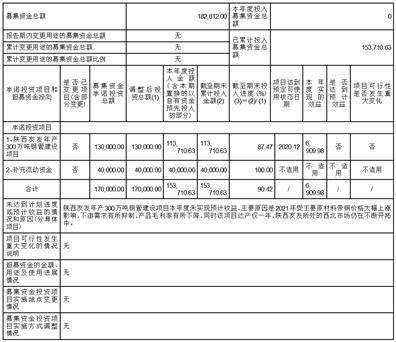 天津友发钢管集团股份有限公司2022年度报告摘要