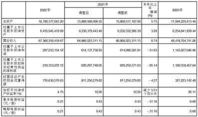 天津友发钢管集团股份有限公司2022年度报告摘要