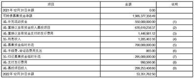 天津友发钢管集团股份有限公司2022年度报告摘要