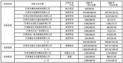 天津友发钢管集团股份有限公司2022年度报告摘要