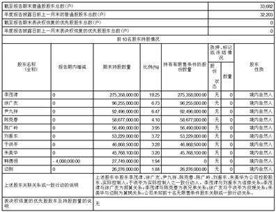 天津友发钢管集团股份有限公司2022年度报告摘要