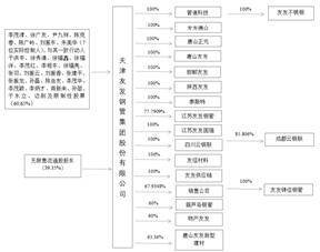天津友发钢管集团股份有限公司2022年度报告摘要
