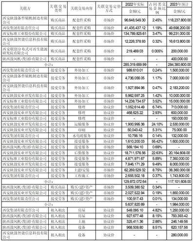 西安陕鼓动力股份有限公司 关于2023年度日常关联交易的公告