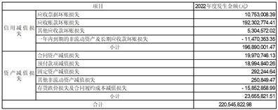 西安陕鼓动力股份有限公司 关于2023年度日常关联交易的公告