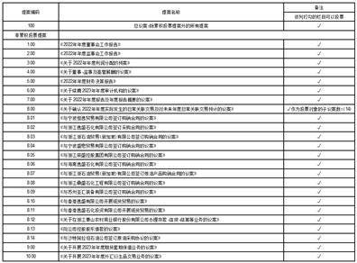荣盛石化股份有限公司2022年度报告摘要