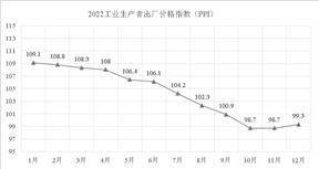 荣盛石化股份有限公司2022年度报告摘要