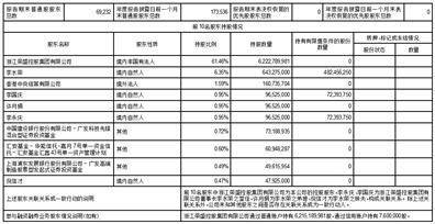 荣盛石化股份有限公司2022年度报告摘要
