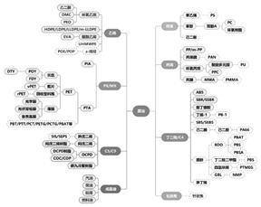 荣盛石化股份有限公司2022年度报告摘要