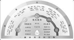 荣盛石化股份有限公司2022年度报告摘要