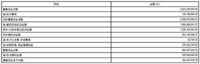 江苏省农垦农业发展股份有限公司2022年度报告摘要