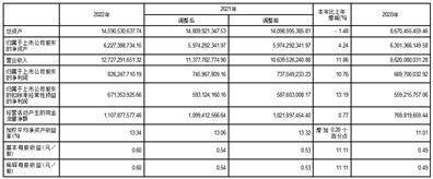 江苏省农垦农业发展股份有限公司2022年度报告摘要