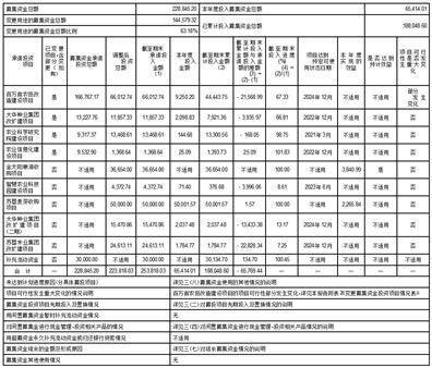 江苏省农垦农业发展股份有限公司2022年度报告摘要