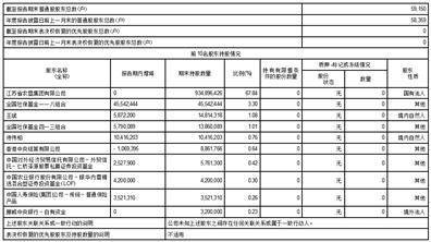 江苏省农垦农业发展股份有限公司2022年度报告摘要