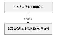 江苏省农垦农业发展股份有限公司2022年度报告摘要
